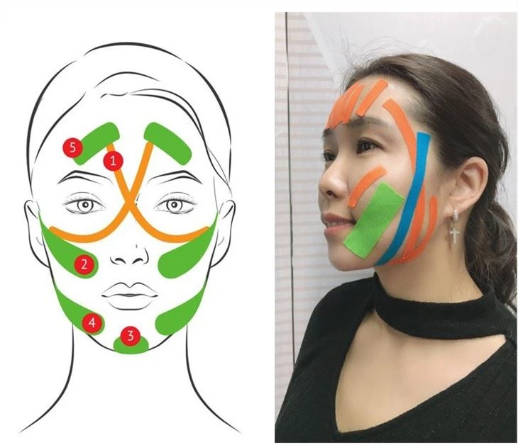 Kinesiology Tape Muscle Patch For Face